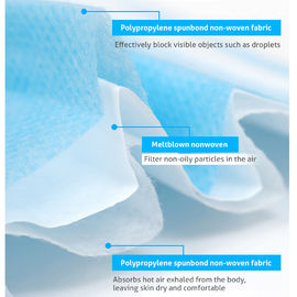 Masker Sekali Pakai Biru 25g PP Bahan Kain Non Woven OEM / ODM pemasok